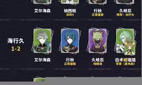 原神最新顶尖阵容搭配插图