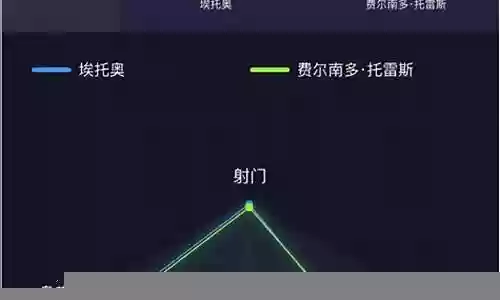 埃托奥搭配什么阵容最好插图