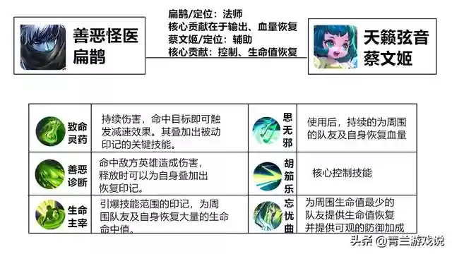 扁鹊蔡文姬阵容(蔡文姬和谁搭配阵容最适合)插图4