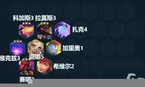 决斗劫怪兽阵容搭配插图