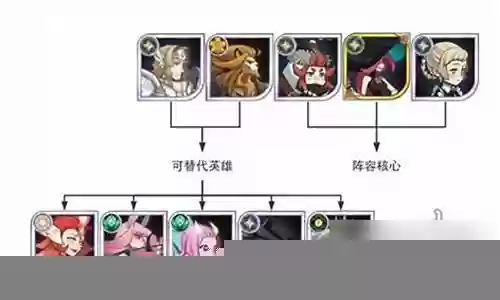 新手培养阵容搭配图插图