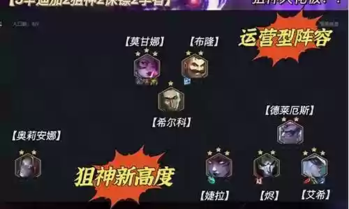霓虹保镖阵容搭配攻略视频插图