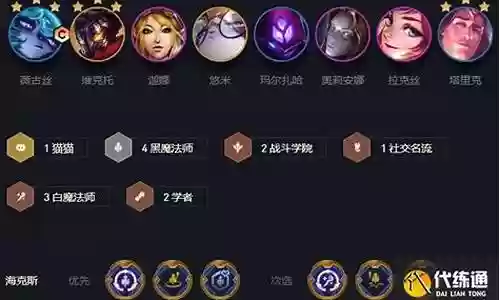 双城之战高端阵容搭配表插图