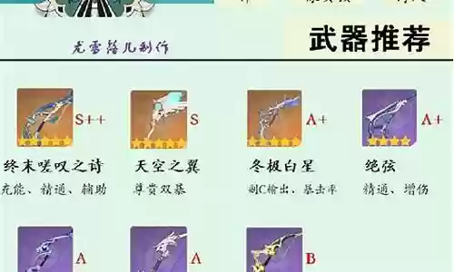 温迪阵容搭配雷泽插图