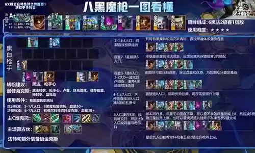全黑魔法阵容搭配插图
