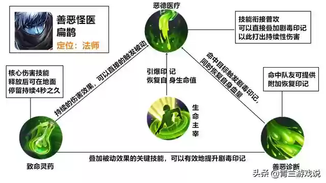 扁鹊蔡文姬阵容(蔡文姬和谁搭配阵容最适合)插图2