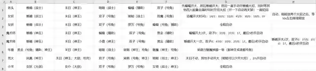 梦境阵容攻略(绯色梦境最强阵容推荐)