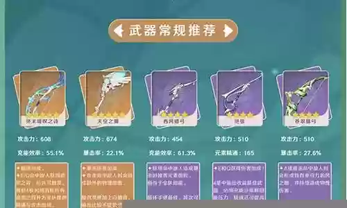 王者荣耀温迪阵容搭配插图