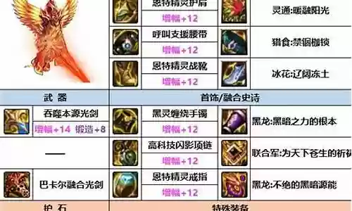 剑魂攻速终极搭配阵容插图