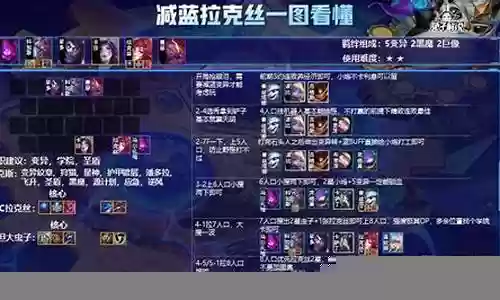 拉克丝法师阵容搭配图插图