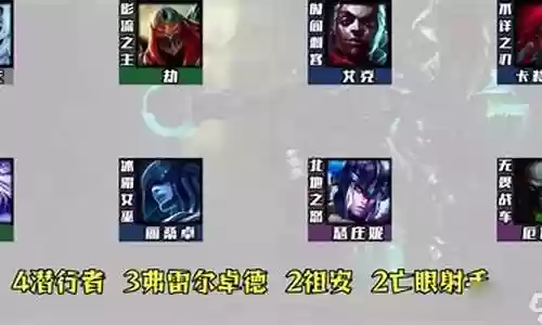 克力架阵容搭配插图