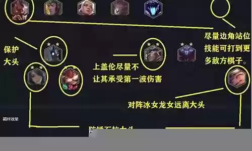 至尊神器推荐阵容搭配插图