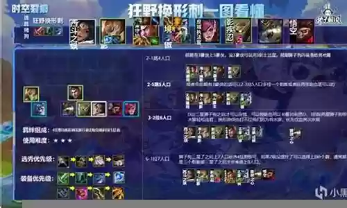 时空裂痕狂野阵容怎么搭配插图