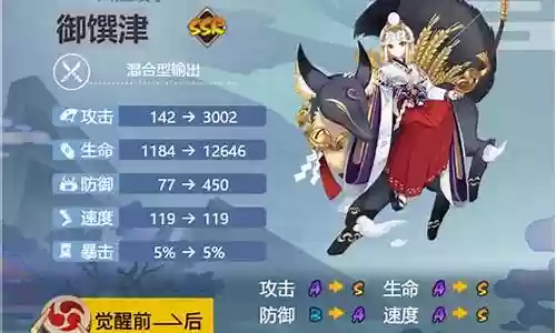 御疆津最强阵容搭配插图