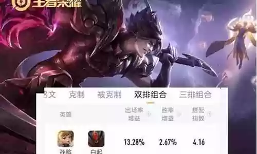 王者双人超强阵容搭配图插图