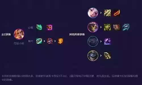 美女射手阵容装备搭配推荐插图