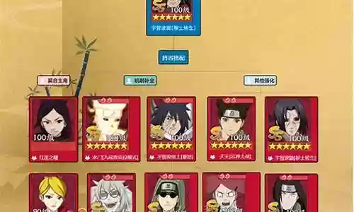 秽土转生斑阵容搭配插图