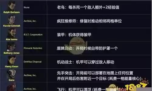 陷阵之志阵容搭配推荐插图