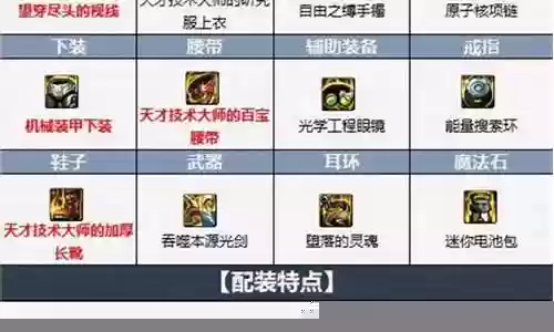 回归剑魂搭配什么阵容插图