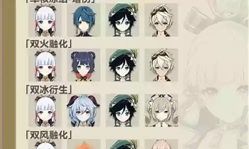 绫华阵容搭配连招插图