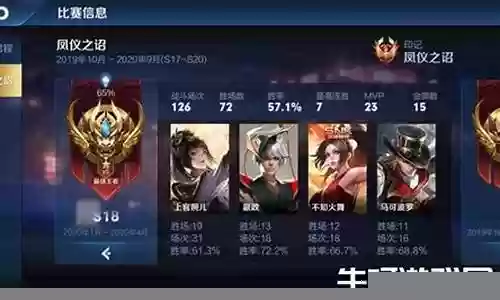 嬴政最好打的阵容搭配插图