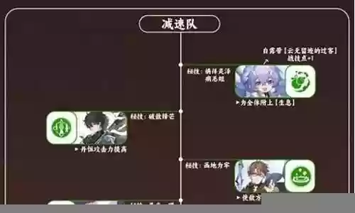 崩坏四新手推荐阵容搭配插图