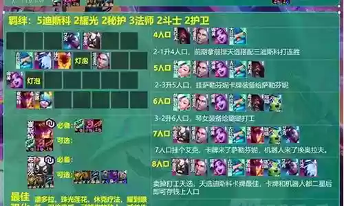 卡牌排位阵容搭配插图