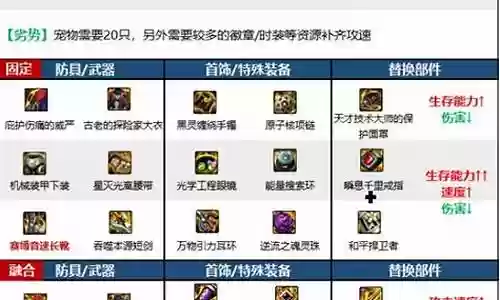 暗殿骑士怎么搭配阵容插图