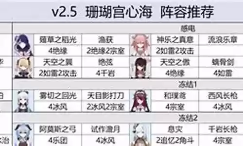 珊瑚宫心海阵容怎么搭配插图