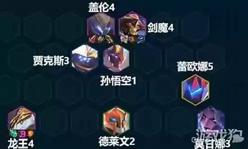剑魔盖伦阵容搭配图插图