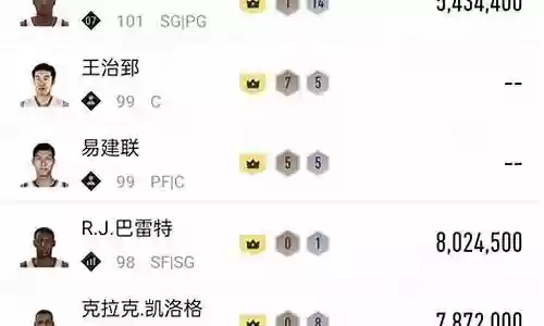 4000万合同费阵容搭配插图