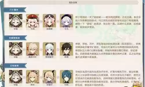 原神早鼬阵容搭配插图