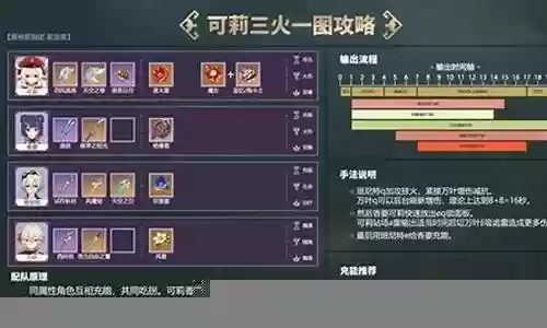 可莉三火阵容搭配插图