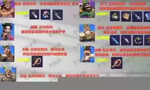 雷霆激战阵容怎么搭配插图