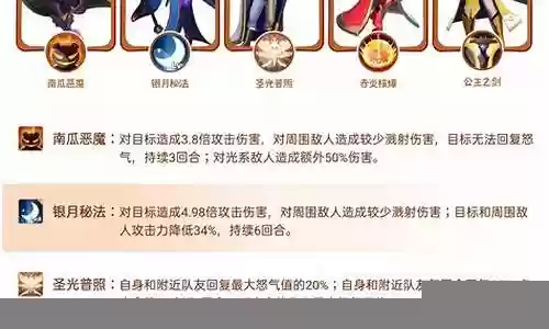 指尖领主阵容搭配推荐插图