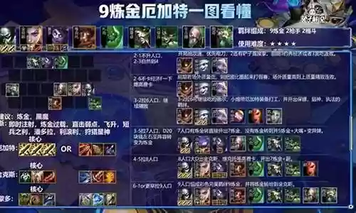 炼金厄加特阵容搭配插图