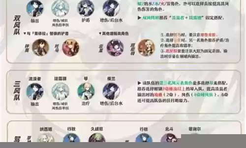 散兵游戏推荐阵容搭配图插图