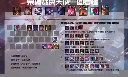 天使阵容裁决者怎么搭配插图
