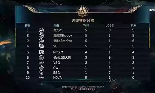 王者荣耀无射手阵容搭配插图