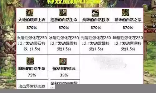 天域军团搭配阵容最新插图