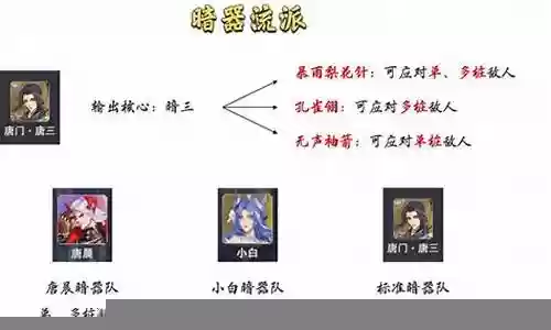 全名对决暗器阵容怎么搭配插图