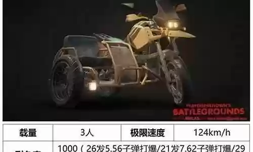 绝地求生豪车阵容搭配插图