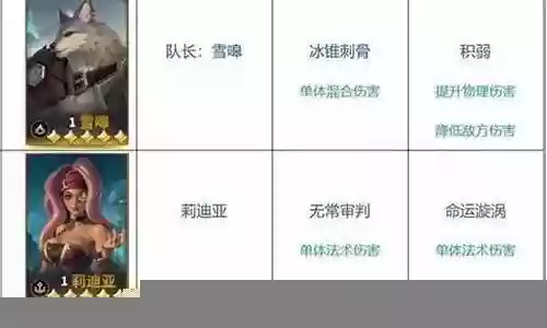 魔法英雄最强搭配阵容插图