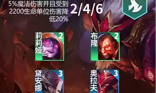 六屠龙阵容插图