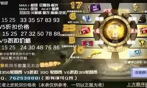 2018王者轮分解武器插图