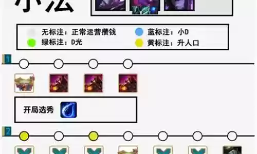 小法拼多多阵容插图