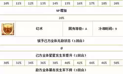 梅林先升哪个技能插图