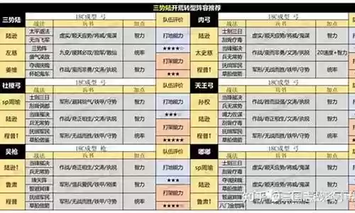 最新pk赛季阵容搭配图插图
