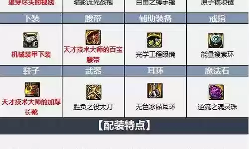 鬼泣最新毕业搭配阵容装备插图