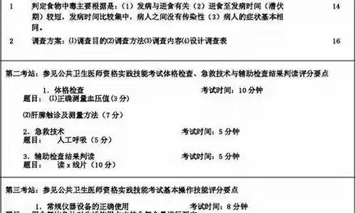 实践技能考试试题插图